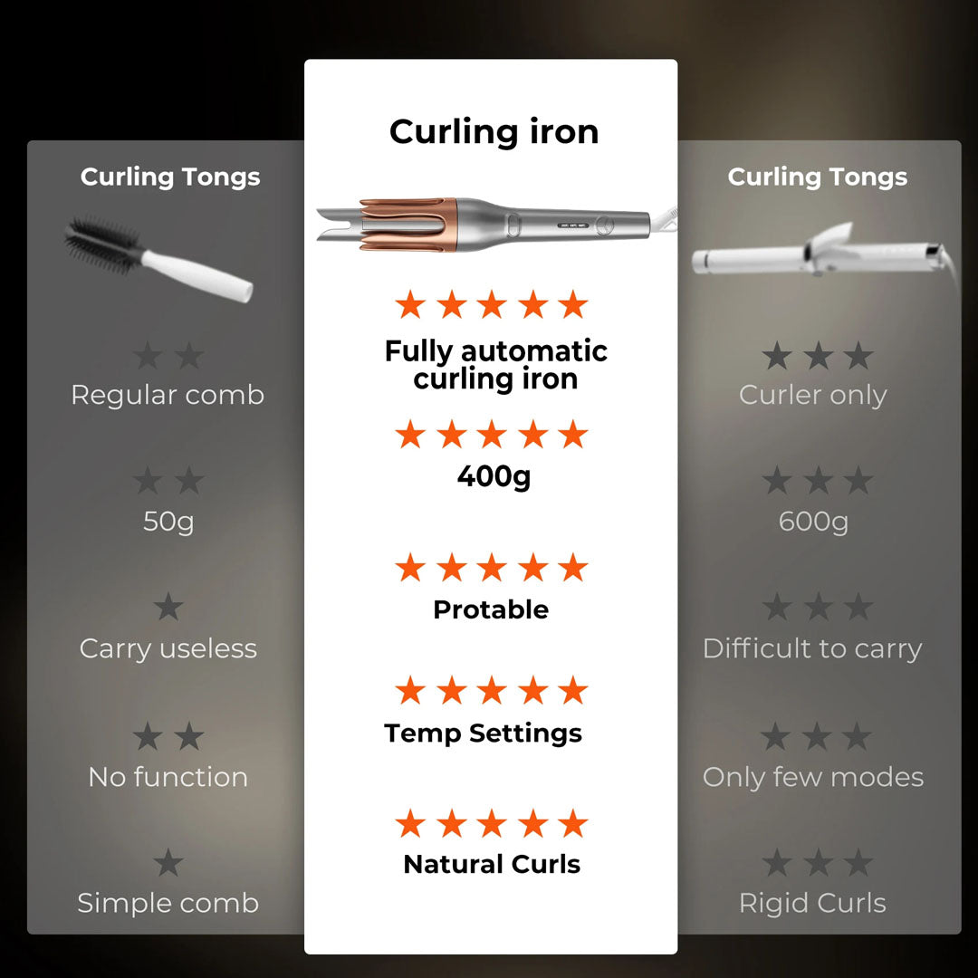 Hårkrøller Automatisk - Eksklusivt Krøllejern Automatisk Rotation