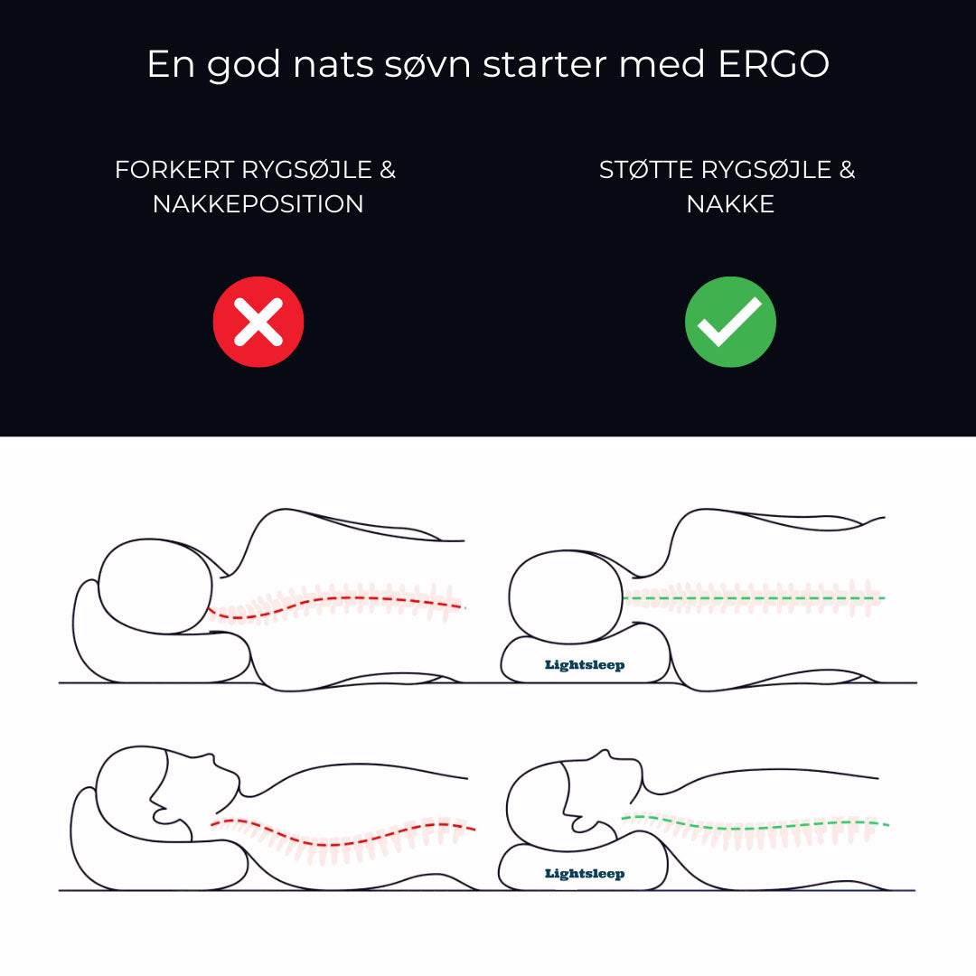 EgoPude - 7 komfortzoner med Premium Memory-skum