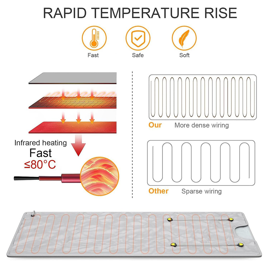 Dobbelt lag Infrarødt Saunatæppe - Grå 180x80cm 2-zoner